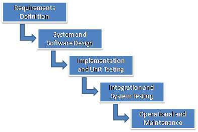 SDLC System Development Life Cycle Uwwo s Blog